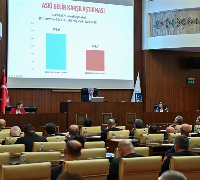 Ankara Büyükşehir Belediyesinin 2025 yılı faaliyet raporu kabul edildi